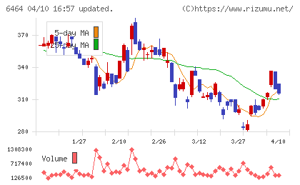 ツバキ・ナカシマチャート