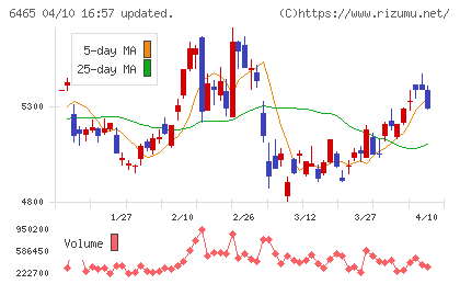 ホシザキ電機チャート