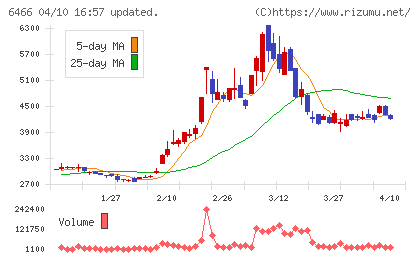 ＴＶＥチャート