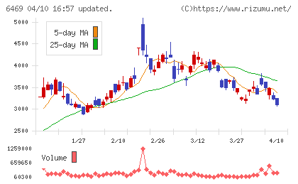 放電精密加工研究所チャート