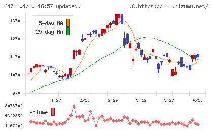 日本精工チャート