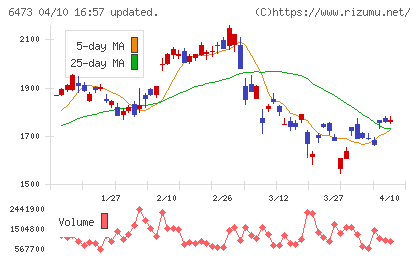 ジェイテクトチャート