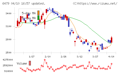 ミネベアミツミチャート