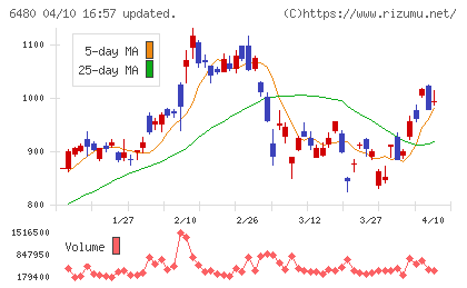 日本トムソンチャート