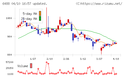 ヨシタケチャート