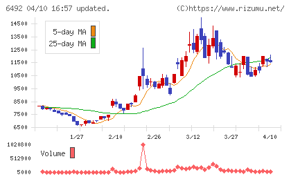 岡野バルブ製造チャート