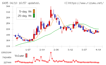 宮入バルブ製作所チャート