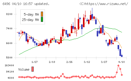 中北製作所チャート