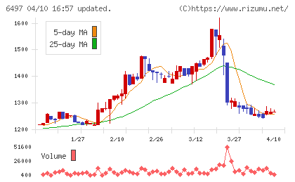 ハマイチャート
