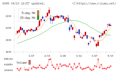 キッツチャート