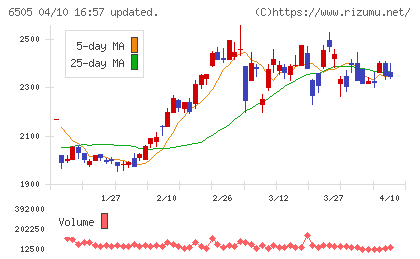 東洋電機製造チャート