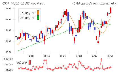 シンフォニアテクノロジーチャート