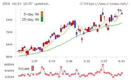 明電舎チャート