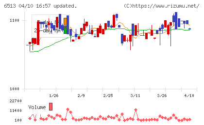オリジンチャート