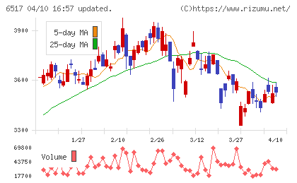 デンヨーチャート