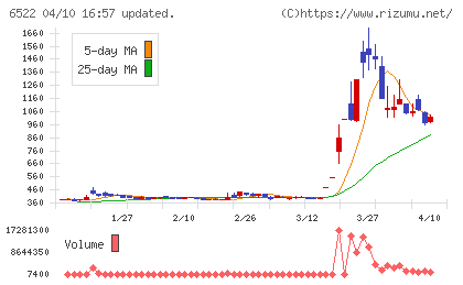 アスタリスクチャート