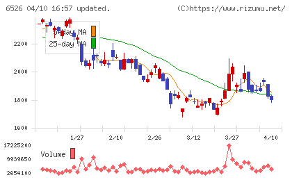 ソシオネクストチャート