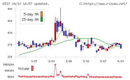 WASHハウスチャート