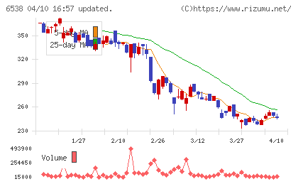 ディスラプターズチャート