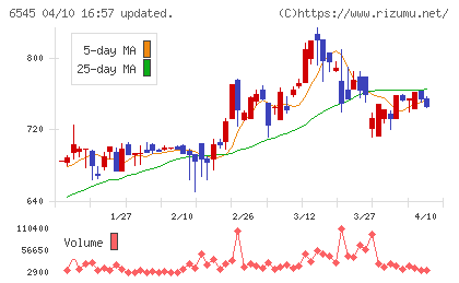 インターネットインフィニティーチャート