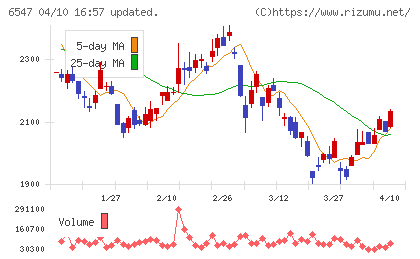 グリーンズチャート