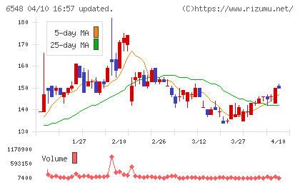 旅工房チャート