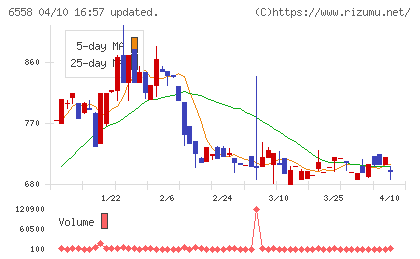 クックビズチャート