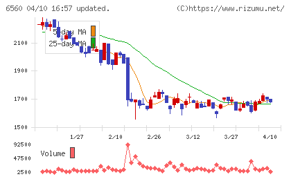エル・ティー・エスチャート