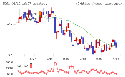 HANATOUR JAPANチャート
