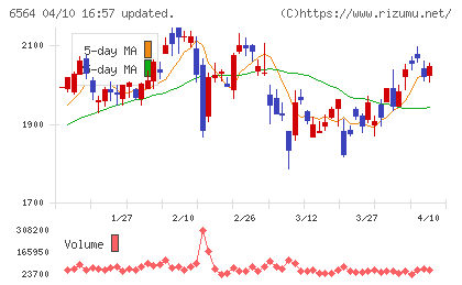 ミダックチャート