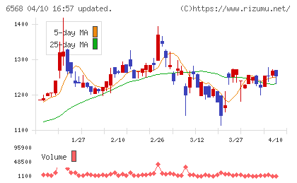 神戸天然物化学チャート