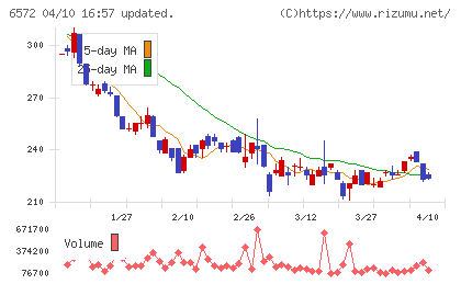 オープングループチャート