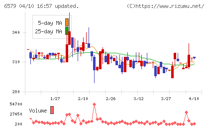 ログリーチャート