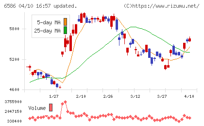 マキタチャート