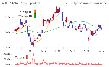 東芝テックチャート