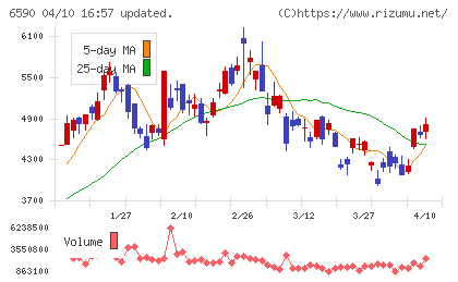 芝浦メカトロニクスチャート