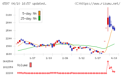 ＨＰＣシステムズチャート
