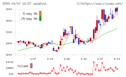 エブレンチャート
