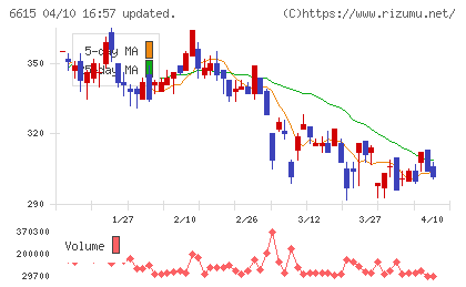 ユー・エム・シー・エレクトロニクスチャート