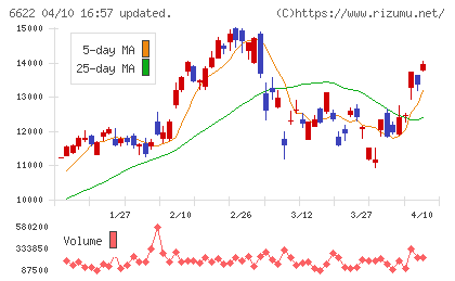 ダイヘンチャート