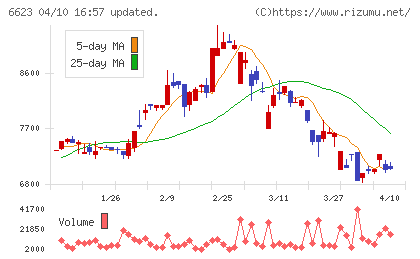 愛知電機チャート