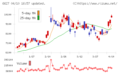 テラプローブチャート