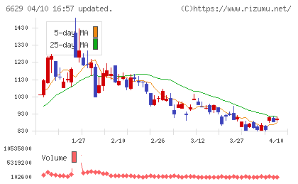 テクノホライゾンチャート