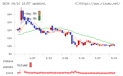 ＪＮグループチャート