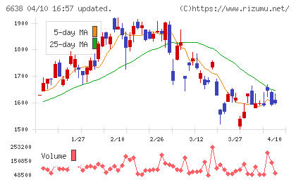 ミマキエンジニアリングチャート