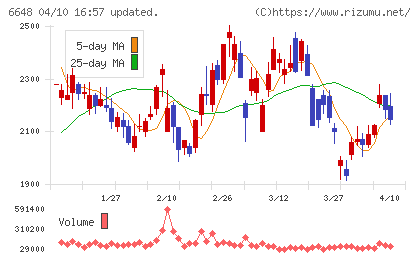 かわでんチャート