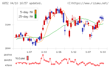 ＩＤＥＣチャート