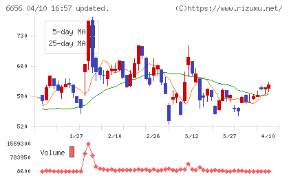 インスペックチャート
