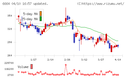 オプトエレクトロニクスチャート