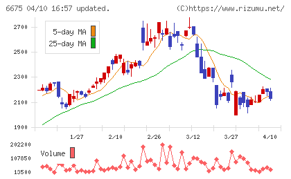 サクサチャート